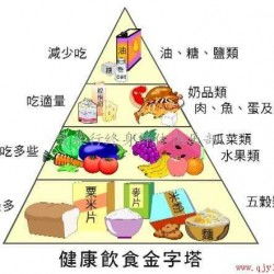 每天僅需1元多，全方位高血壓營養(yǎng)與健康咨詢服務(wù)