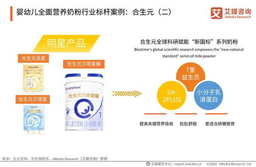 艾媒咨詢 | 2024年中國嬰幼兒全面營養(yǎng)奶粉消費(fèi)需求與營養(yǎng)健康趨勢(shì)報(bào)告